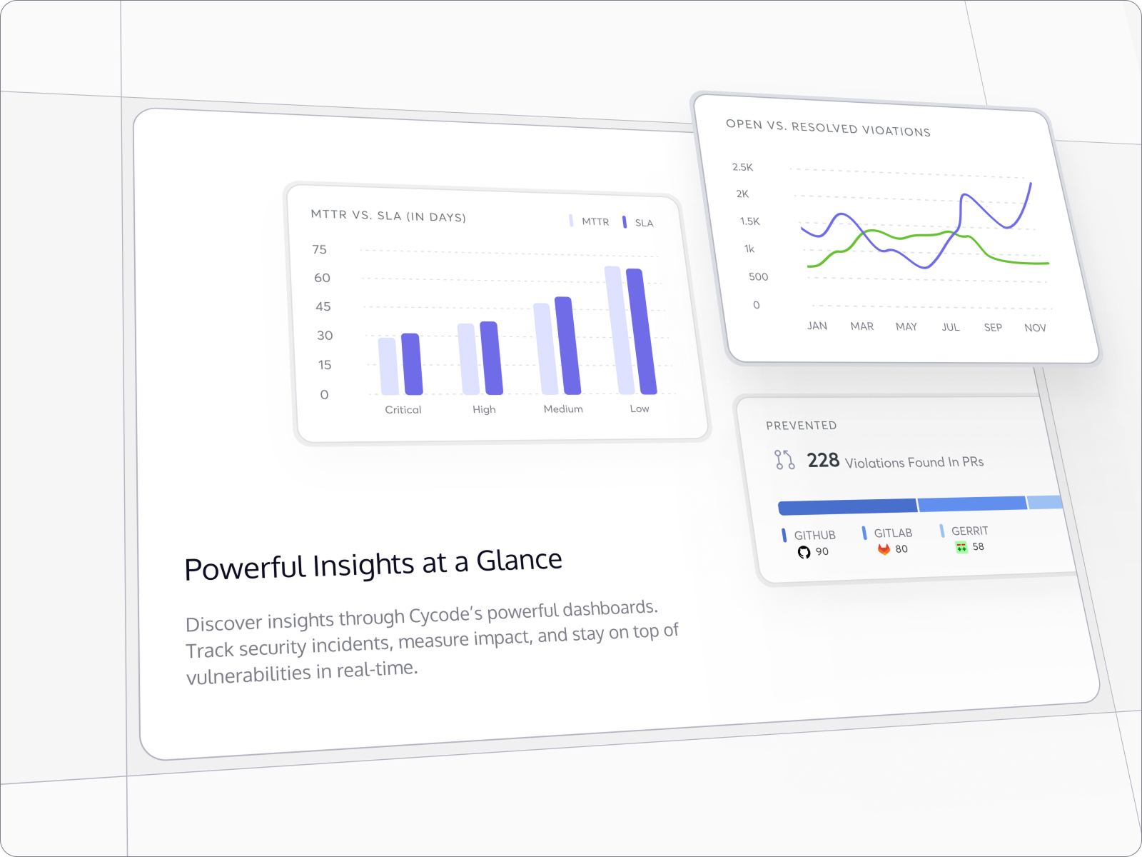 Bento grid, Dashboard Charts alerts analytics animation appsec aspm bento cards card charts cycode dashboards grid insights interations layout micro animation security ui ux visibility widget