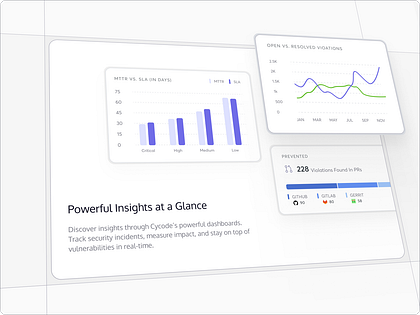Bento grid, Dashboard Charts