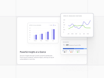 Bento grid, Dashboard Charts alerts analytics animation appsec aspm bento cards card charts cycode dashboards grid insights interations layout micro animation security ui ux visibility widget