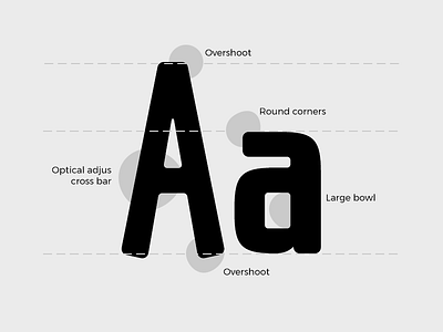 Griphead font condensed design font font design friendly graphic design headfonts modern type type design typeface