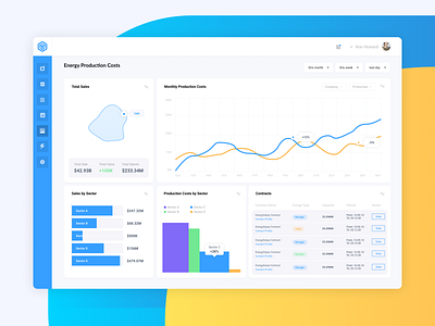 Energy Production Costs Analysis admin dashboard analysis analytics chart analytics dashboard dashboard design energy energy analytics energy production production production costs