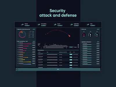 Security attack and defense dashboard ui safety