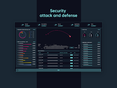 Security attack and defense dashboard ui safety