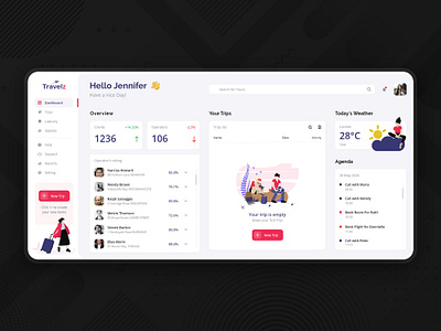 CRM - Dashboard for Travel agencies 2020 app dashboard color creative dashboard minimal tour tour dashboard travel agency trip ui uiux