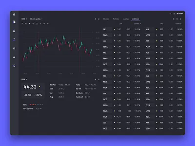 Brokers Dashboard app apple black brand brokers business concept crm dashboard design graphic guide interface macos minimal money ui uidesign uiux userinterface