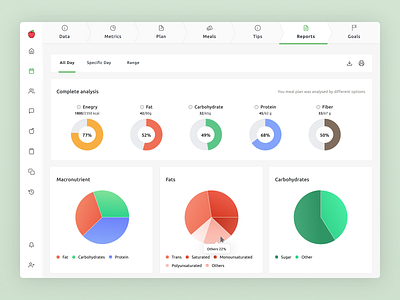 Hummingpanda: Reporting Screen in Nutritionist Software analysis analytic analytical analytics analytics dashboard chart dashboard ui macronutrient pie chart piechart product design report report design reports and data saas ui ui design ux design uxdesign uxui