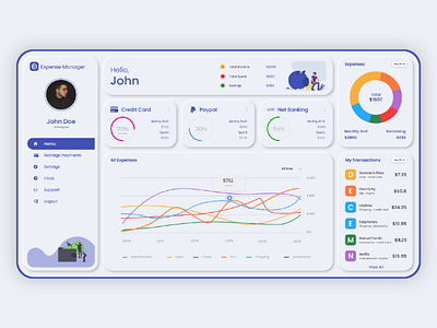 Neumorphic UI Dashboard : Expense Manager adobe animation charts clean clean ui dashboard data design figma flat illustrator minimal photoshop ui uikit ux vector web web design xd