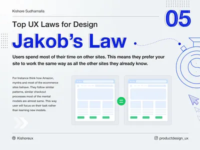 ⚡️Jakob’s Law - Top UX Laws for Design - 05 ⚡️ design jakobslaw lawsofux learnux productdesign ui design ux uxdesign uxlaws