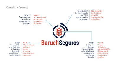 Baruch Seguros • Visual Identity brand brand identity branding brands concept identidade visual logo logotipo marcas project visual identity