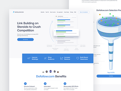 Dofollow website dofollow landing links onepage optimization page responsive search engine optimization seo seo agency uxui website website design websites
