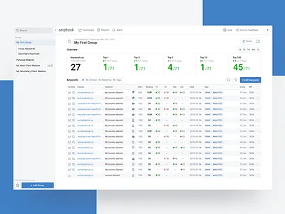 Serpbook - SEO Rankings app dashboard links rankings search engine search engine optimization seo serp tags tool tracking ui url ux uxui web web app website