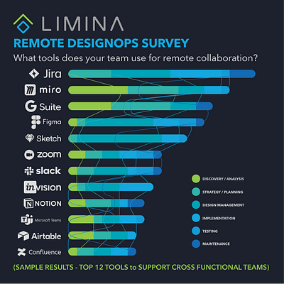 DesignOps Survey Teaser