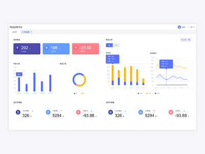 Canteen supervision system ui