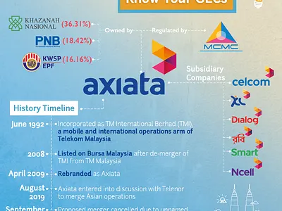 GLC Infographic ai branding design ideastorm illustration infographic information layout photoshop