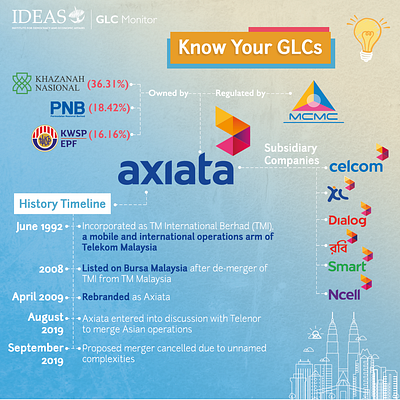 GLC Infographic ai branding design ideastorm illustration infographic information layout photoshop