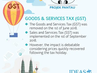 Project Pantau ai branding design ideastorm illustrator infographic information knowledge layout typography