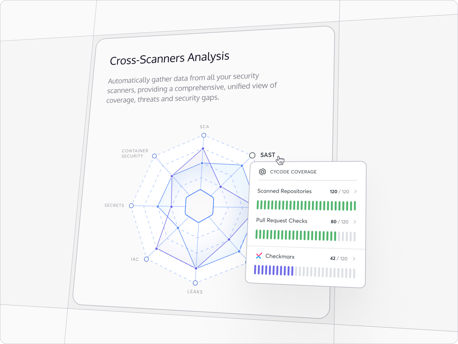 Data analysis widget analysis animation appsec aspm bars card coverage cyber cycode data visualization diagram grid infographic layout report scan scanners security ui widget