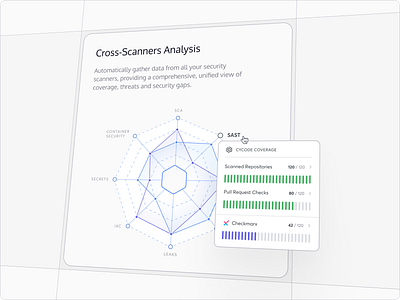 Data analysis widget analysis animation appsec aspm bars card coverage cyber cycode data visualization diagram grid infographic layout report scan scanners security ui widget