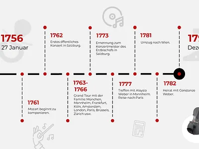 Mozarts Leben: Zeitleiste (Deutsch) graphic design illustration inspiring mozart music presentation print slide timeline ui violin