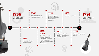 Mozarts Leben: Zeitleiste (Deutsch) graphic design illustration inspiring mozart music presentation print slide timeline ui violin