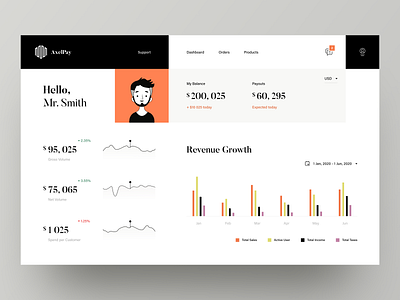 Saas Dashboard Concept application art awsmd dashboard data data visualization finance fintech graph graphics illustration interaction interface minimal payment product design ui ux wallet web design