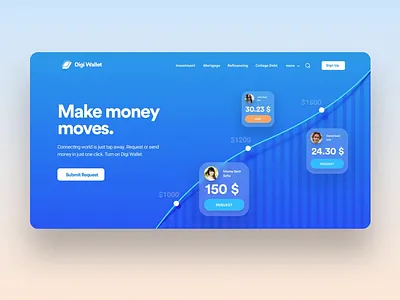 DIGI Wallet ads animation blue branding card cards ui color digital finance icon isometric pictures typography ui ux wallets