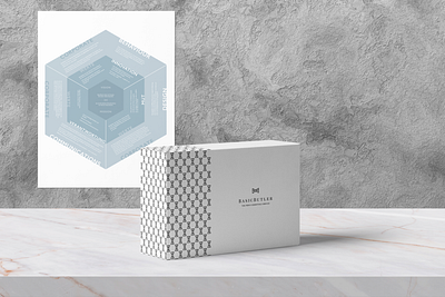 Box print design for BasicButler box branding design packaging print