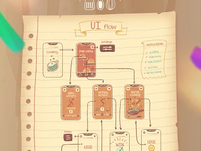 Yummy Letters game button class cooking game icon illustration logo ui wood