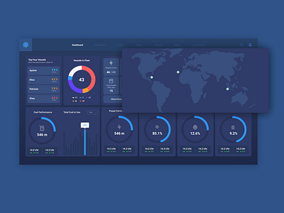 Fleet Management System (Performance Analysis) admin panel analysis analytics dashboard control panel dashboard design fleet fleet management management system performance analysis ship software house web app