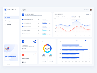 Healthcare Template app dashboad data data visulization graphic health healthcare medical sketch template ui ui design ux web design