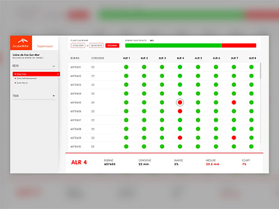 Alarm Supervisor Dashboard - Fictive UI Screen alarm alarms arcelor arcelormittal business dashboard design france french greens mittal monitor monitoring red screen ui uidesign