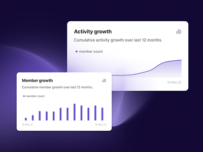 Report preview widgets analytics bar chart card chart figma graph line chart purple report reporting ui ux widget