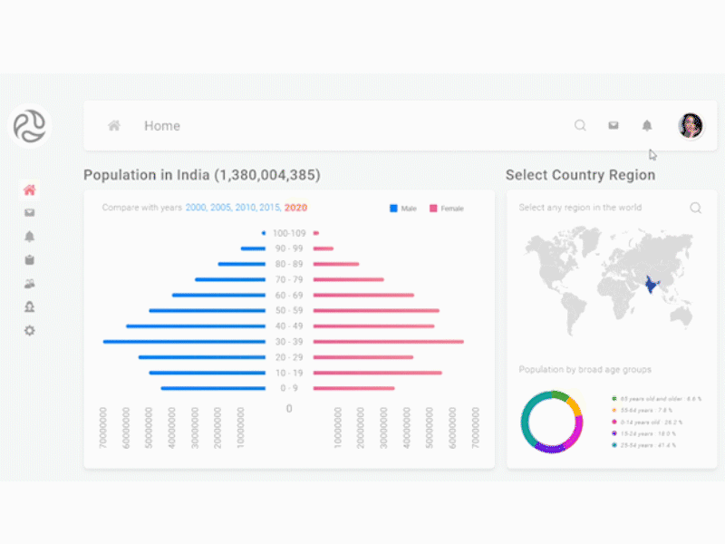 Dashboard UI/UX Design bottom bar dashboard ui design trends interactions material