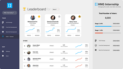 HNG Leaderboard design ui ux web