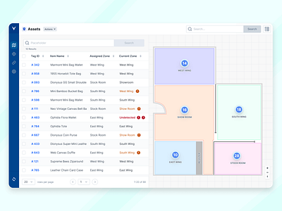 RFID Asset Tracking in Retail clustering dashboard design dashboard ui figma geofence product design retail ui design