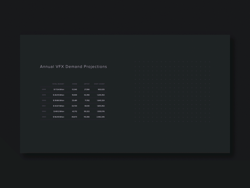 Demand Projection Chart Animation animation app application bar chart chart charts dark dark theme dark ui dashboard design gif grid line chart motion presentation table ui ux visualization