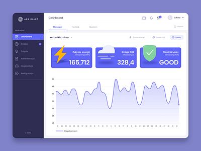 Power Consumption - Dashboard apple consumption dashboard dashboard app energy interface power product design product designs smart ui ux web website