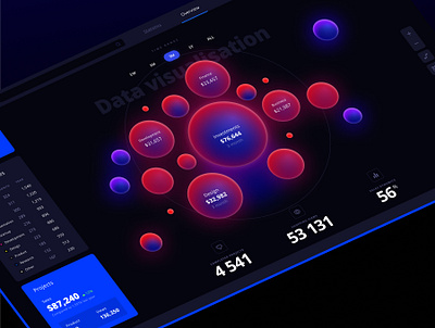 Orion UI kit analytics chart bigdata bubble bubble chart charts dailyui dark dashboard data dataviz designsystem figma ui template graphic neon pattern template uiux