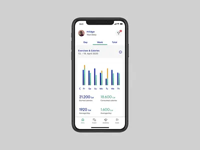 Healthcare Dashboard dashboard health app ios product design uxui