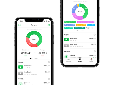 Budget screen for My finances app app design application design finance finance app finances fintech technology ui ux