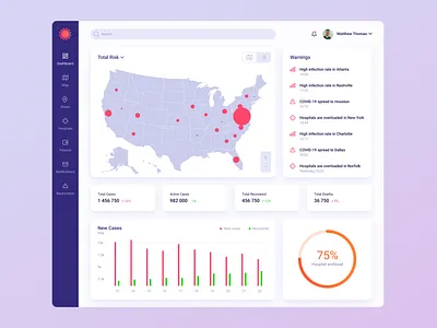 CovidControl chart corona coronavirus covid covid 19 dashboard data design goverment health platform ui ux