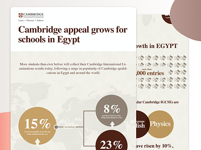 Press Release | Typography Infographic clean infographic infographic design infographics minimal modern press release simple typography