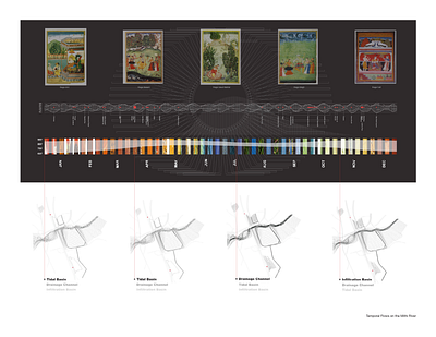 Caligrating Rhythms: Mapping Mumbai, India data visualization dataviz design illustration mapping typography