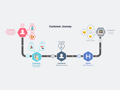 Customer Journey Diagrams design diagrams flat icons journey ui