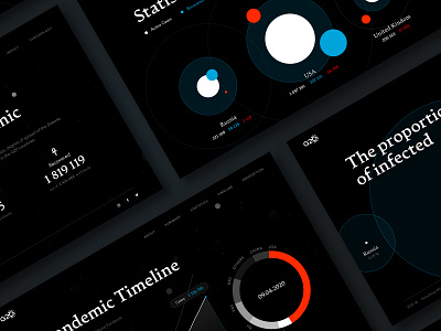 CoViD-19 in the G20 chart coronavirus covid 19 dashboad data visualization graphs infographics ui uxui web design