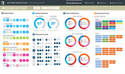 AWARE Institute Web Application data visualization dataviz web web app design