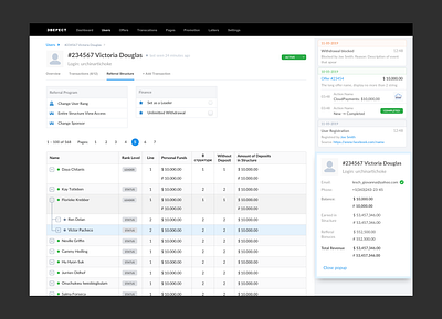 Minimalistic Interface of the Admin Panel admin panel bootstrap control panel cryptocurrency dashboad design finance interface payments sketch ui user experience ux user interface ux