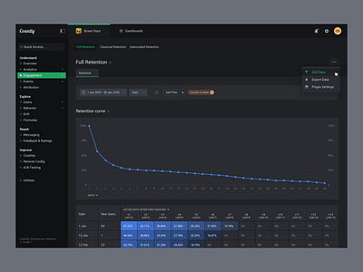 Dark UI Mode (Countly) analytics app card chart dark dark theme dark ui darkmode dashboard design flat layout navigation night theme typography ui ux vibrant webapp