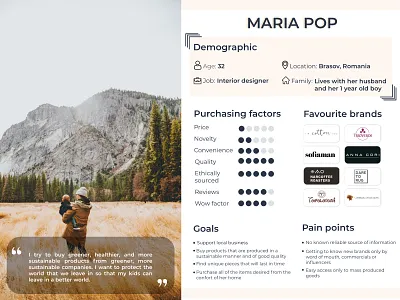 User Persona behaviour needs persona process product profile sustainability user user experience user goals user persona user research ux