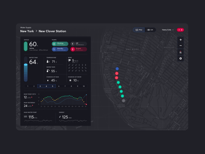 Water supply station - concept design black chart concept designing dashboad data day mode graphic design icon design industrial map night mode statistics supply technology tool user interface water weather web app white